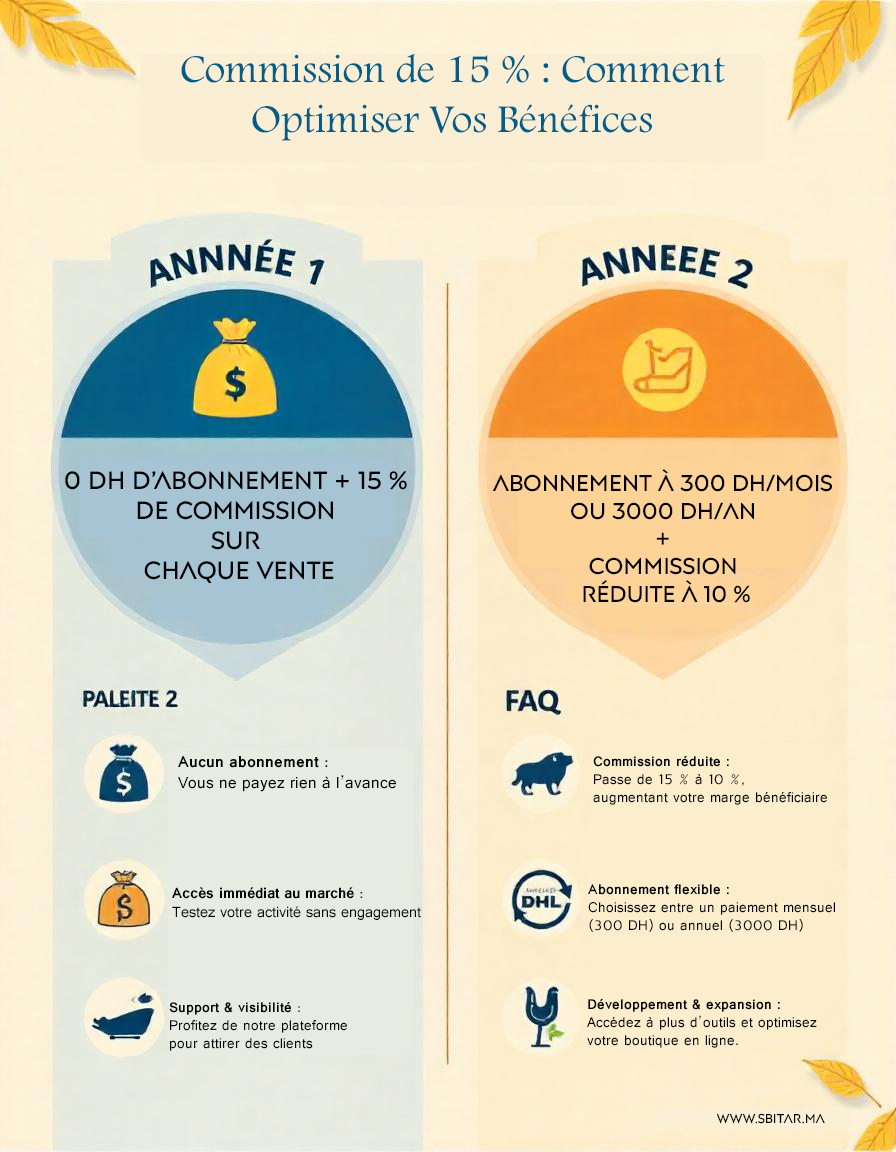 Commission de 15 % : Comment Optimiser Vos Bénéfices